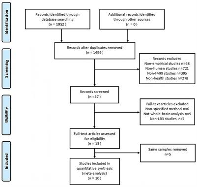 A systematic review and coordinate-based meta-analysis of fMRI studies on acupuncture at LR 3